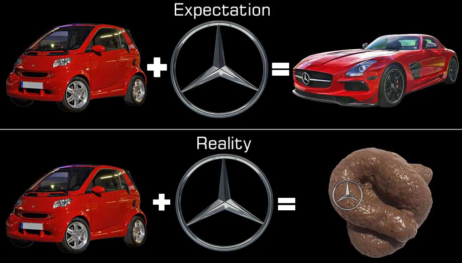 Brabus Mercedes-Benz Car smart Logo, mercedes benz, emblem, logo png